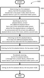 Communication based on operation mode