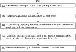 Systems and methods for real-time order delay management