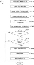 Instant bank account verification through debit card network