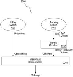 Systems and methods for x-ray tomosynthesis image reconstruction