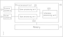 Intended interest point detection method and system thereof