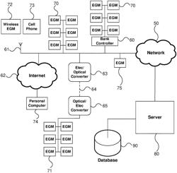 Method for configuring casino operations