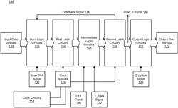 Latch circuitry for memory applications