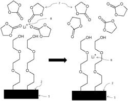 Functionalised electrochemically active material and method of functionalisation