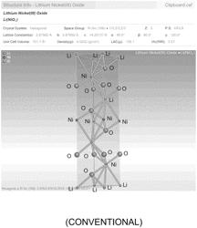 Synthesis and characterization of lithium nickel manganese cobalt phosphorous oxide