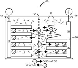 Hybrid electrochemical cell