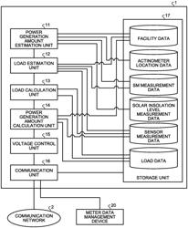 Device and method for estimating a voltage distribution along a power distribution line in a high-voltage system