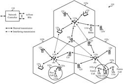 Carrier independent signal transmission and reception