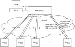 Direct binary file transfer based network management system free of messaging, commands and data format conversions