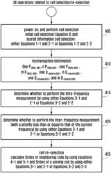 Method of performing cell selection and re-selection using PMAX parameters and system adapted thereto