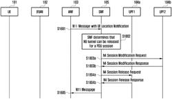 Method for supporting efficient PDU session activation and deactivation in cellular networks