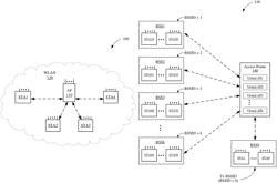 Trigger-based random access in a multiple BSSID network