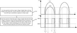 Driving circuit and driving method for driving light-emitting diode load