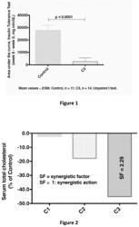 COMPOSITION COMPRISING A MIXTURE OF MOLECULES EXTRACTED FROM CHRYSANTHELLUM INDICUM, CYNARA SCOLYMUS AND LYCIUM BARBARUM AND USE TO ACT ON CARBOHYDRATE AND/OR FAT METABOLISM