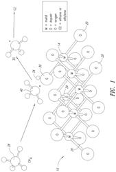 HETEROGENEOUS CATALYSTS