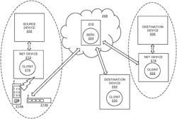 DATA COMMUNICATION WITH DEVICES HAVING NO DIRECT ACCESS OR ONLY RESTRICTED ACCESS TO COMMUNICATION NETWORKS