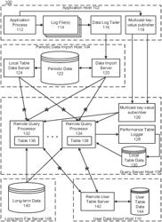 COMPUTER DATA DISTRIBUTION ARCHITECTURE FOR EFFICIENT DISTRIBUTION AND SYNCHRONIZATION OF PLOTTING PROCESSING AND DATA