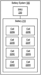 System and Method of Managing Battery Cells