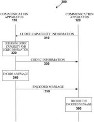 ELECTRONIC DEVICE, COMMUNICATION METHOD, DECRYPTION METHOD AND MEDIUM