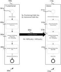 Secure Provisioning of Data to Client Device