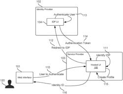 SINGLE SIGN-ON THROUGH CUSTOMER AUTHENTICATION SYSTEMS