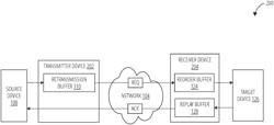 SCALABLE LIGHT-WEIGHT PROTOCOLS FOR WIRE-SPEED PACKET ORDERING