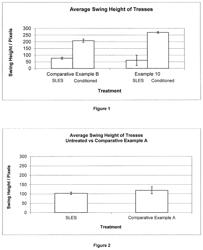 Personal care compositions