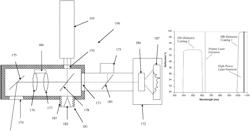 Additive manufacturing apparatus and method