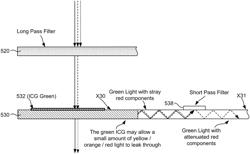 Color separation in planar waveguides using wavelength filters