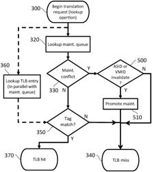 Memory address translation using stored key entries