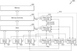 System on chip including clock management unit and method of operating the system on chip