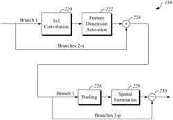 Neural network architecture