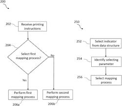 Dispensing process