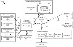 Generating virtual reality content based on corrections to stitching errors