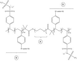 Block copolymer electrolyte for lithium batteries