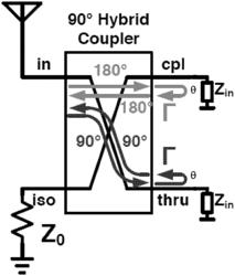 Circuits for wireless communication on multiple frequency bands