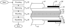 Method in the manufacturing of an insulated electric high voltage DC termination or joint