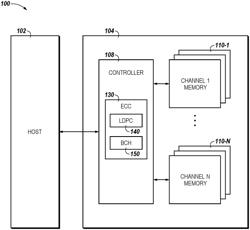 Error correction code (ECC) operations in memory