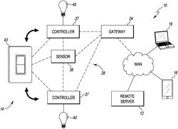 Scheduled automation associations for a lighting control system