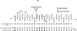 Adaptive prediction structures