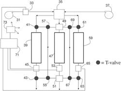 Method in a Chromatography System