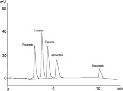 LIQUID CHROMATOGRAPHIC METHOD FOR THE SIMULTANEOUS ANALYSIS OF ANTIHYPERTENSIVE AND ANTILIPIDEMIC AGENTS AND INTERACTIONS THEREOF