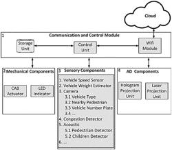 MULTI-PURPOSE CONTEXT-AWARE BUMP (CAB) SUPPORTING DYNAMIC ADAPTATION OF FORM FACTORS AND FUNCTIONALITY