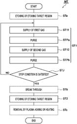 APPARATUS FOR SUBSTRATE PROCESSING