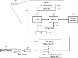 LEVERAGING REMOTE DIRECT MEMORY ACCESS (RDMA) FOR PACKET CAPTURE