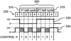 Balanced AC modulation for driving droplet operations electrodes