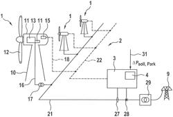 Power reduction in a plurality of wind power plants in a wind farm