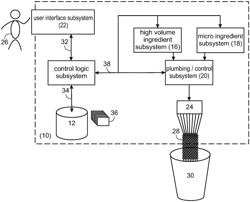 Product dispensing system