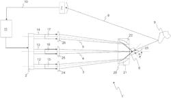 Laser scanner for motor vehicles