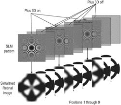 Pulsed plus lens designs for myopia control, enhanced depth of focus and presbyopia correction